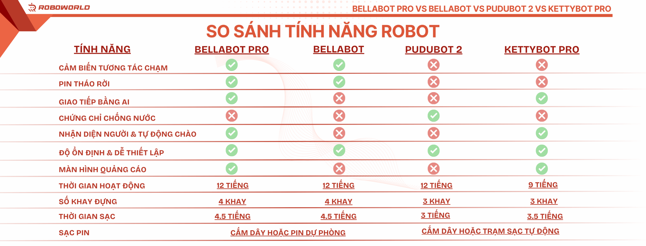 Ảnh so sánh robot phục vụ