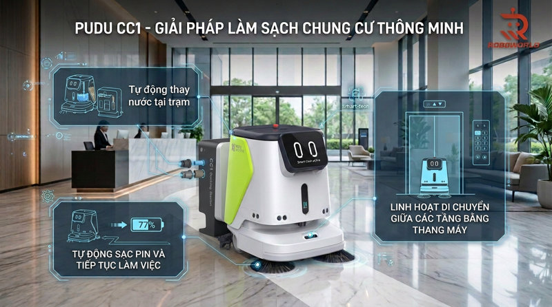 Vận hành tự động hoàn toàn